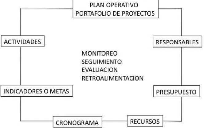 FIGURA No. 1 