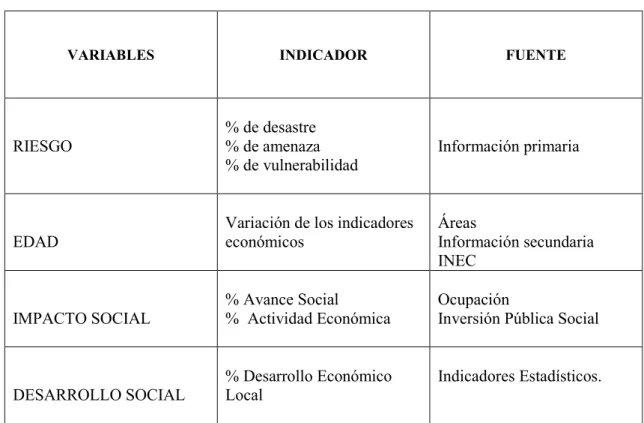 CUADRO No. 4 