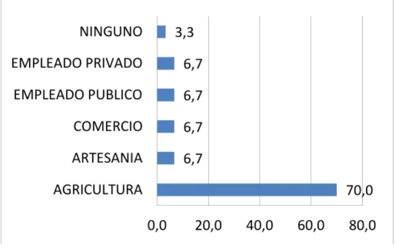 TABLA No. 2 