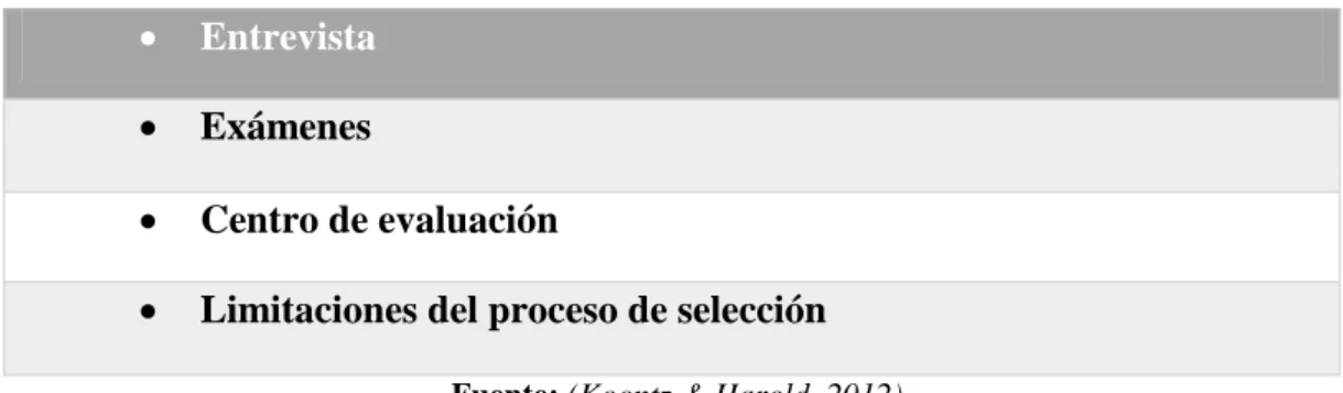 Tabla 2. Requisitos del cargo y diseño de puesto 
