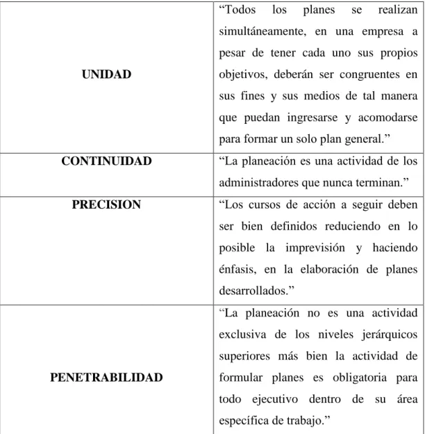 Tabla 4. Planeación 