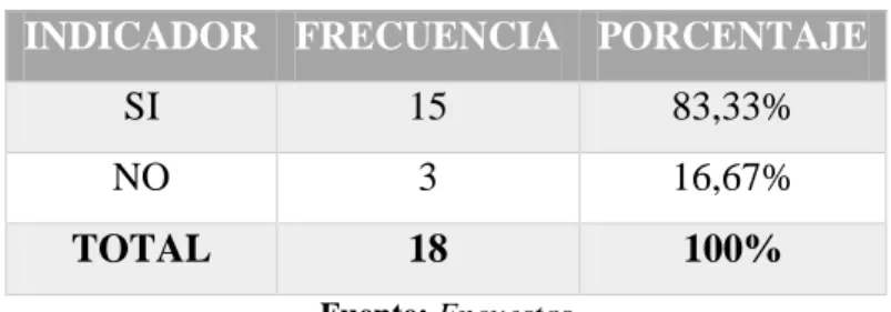 Tabla 6. Experiencia de Trabajo 