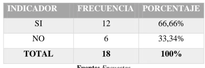 Tabla 7. Capacitación 
