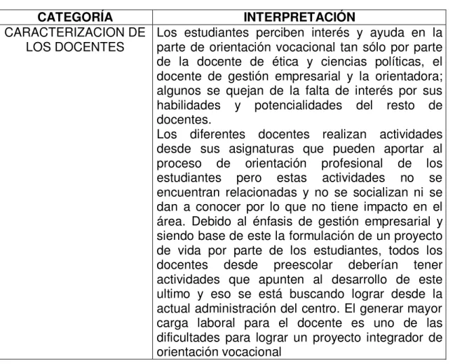 CUADRO No.1 2 