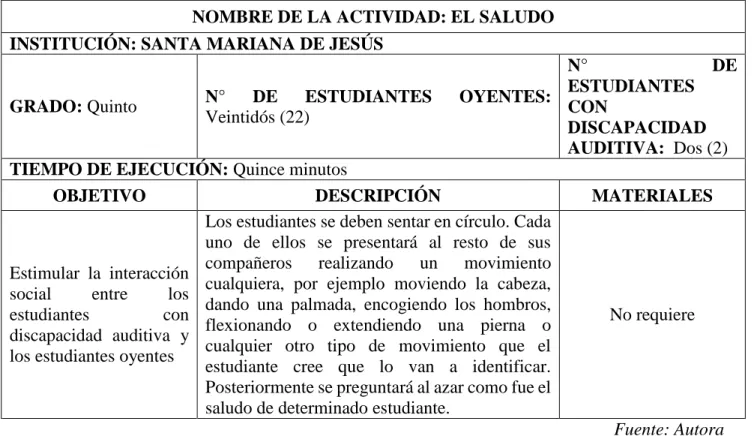 Tabla 7. Actividad 1. El saludo 