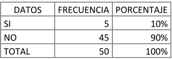 GRÁFICO 10: La empresa brinda promociones y descuentos. 