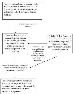 Figura 1. Correlación de las categorías interpretativas