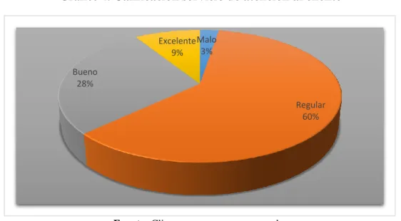 Gráfico 4 . Calificación servicio de atención al cliente 