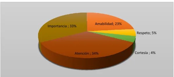 Tabla 5 . Cómo le gustaría ser atendido 