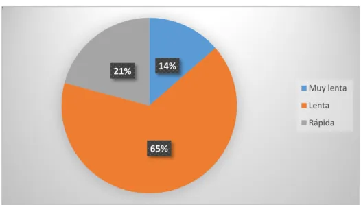 Gráfico 7 . Atención del personal de ventas 