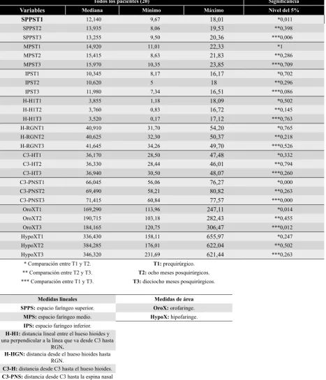 Tabla 1
