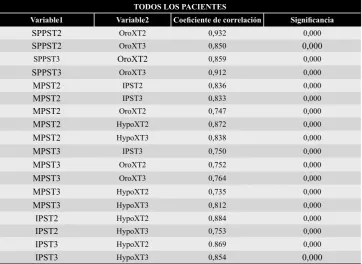 Tabla 3