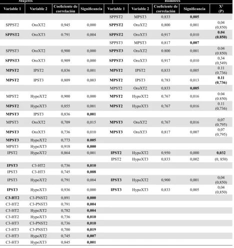 Tabla 4
