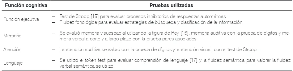 Tabla 1. Pruebas utilizadas en la evaluación de las funciones cognitivas