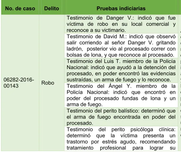 Tabla 1   Sentencia de Robo 