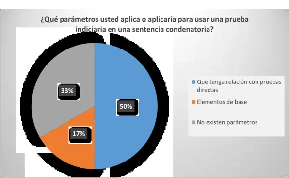 Gráfico 4  Pregunta 4 