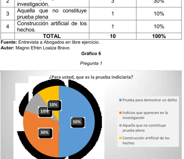 Tabla 12  Pregunta 1 