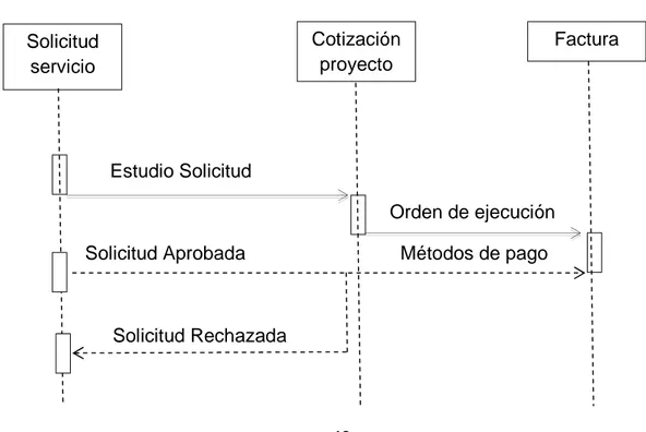 Figura 7. Producto 