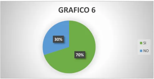 Tabla de entrevista N°6 