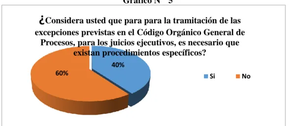 Gráfico N°  5