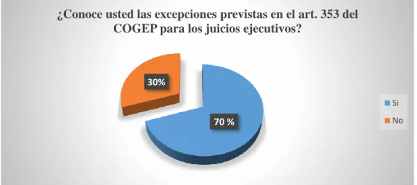 Gráfico N°  7 