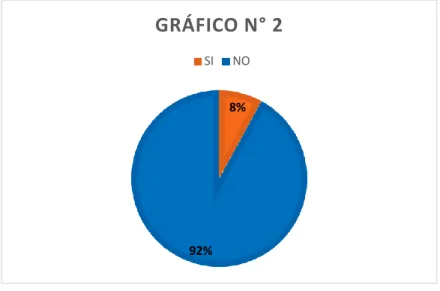 Gráfico Nº 02 Realizado por: Teresa Maribel Castro. 2 