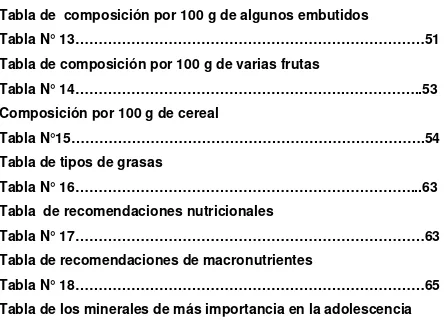 Tabla de los minerales de más importancia en la adolescencia 