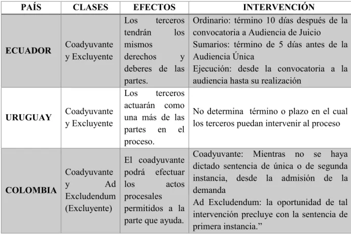 Cuadro Comparativo 