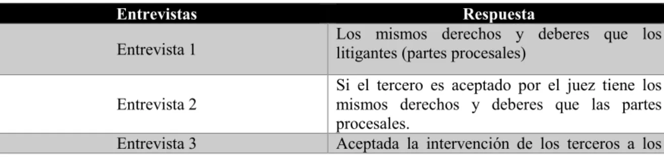 Tabla 4 Efectos Jurídicos de las Tercerías 