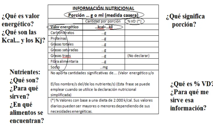 Figura 2 