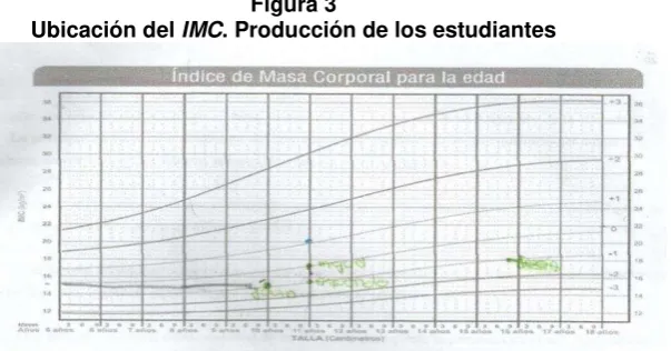 Figura 3 