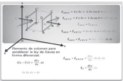 Fig. 3.  Modelo computacional construido con Power Point