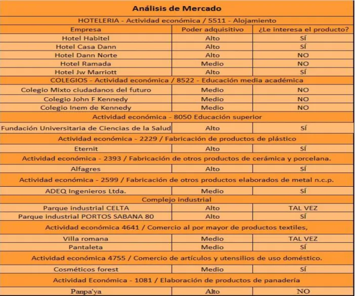 Tabla 1. Análisis de Mercado
