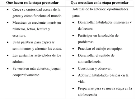 Cuadro No. 2 