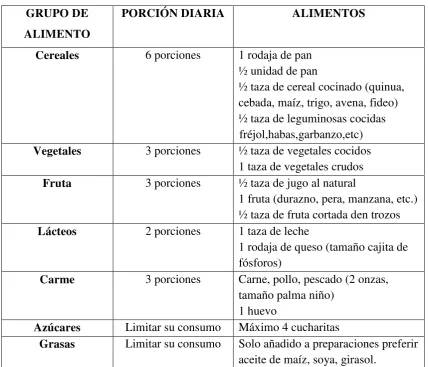 Cuadro No 3 