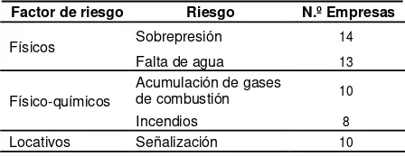 Tabla 5. Relación de calderas según el combustible, la  