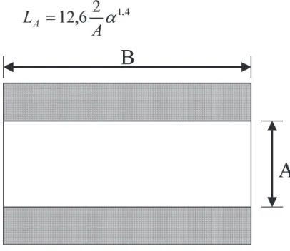 Tabla 1. Coeficientes de absorción para la lana mineral de roca