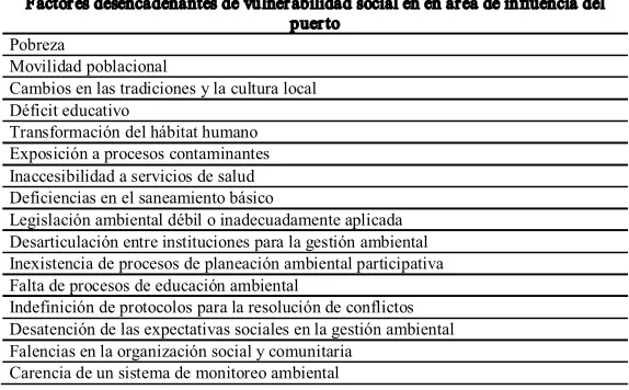 Tabla 1.  Amenazas  sobre  las 