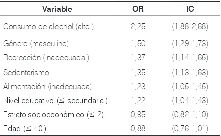 Tabla 2. Riesgos de adoptar el hábito de fumar según diversos aspectos demográficos o del comportamiento