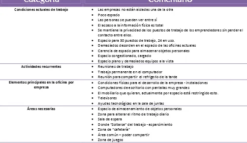 Tabla 2. Resumen de condiciones por categorías