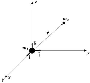 Figura 2.6: Sistema de referencia.
