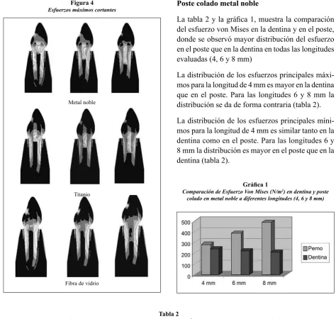 Figura 4