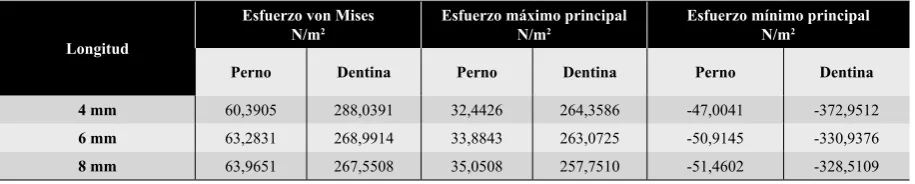 Tabla 4