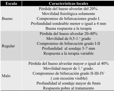Tabla 2Determinación del pronóstico