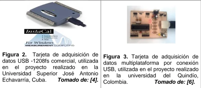 Figura  2.    Tarjeta  de  adquisición  de  datos USB -1208fs comercial, utilizada  en  el  proyecto  realizado  en  la  Universidad  Superior  José  Antonio  Echavarría, Cuba