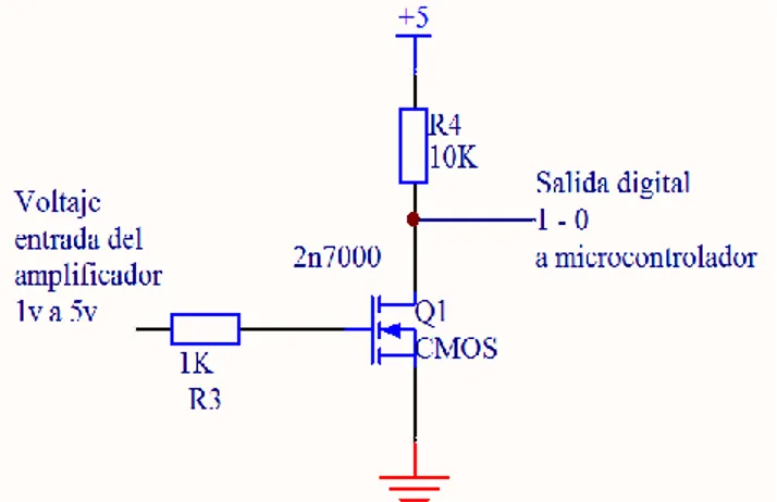 Figura 8. Circuito para la detección de los sensores industriales. 