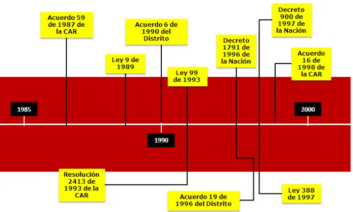 Cuadro No. No. 5555: L“nea de tiempo 1985 No. No. 