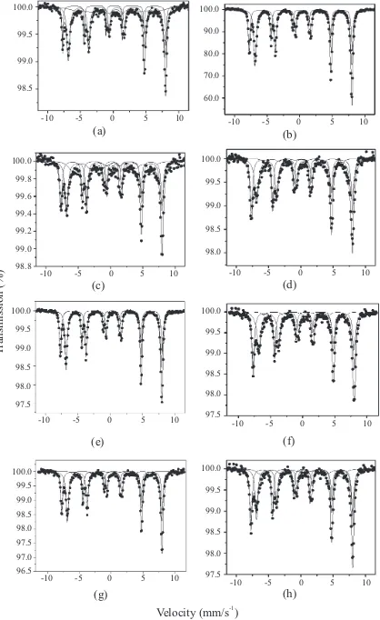 Figure 1 Room temperature Mössbauer spectra of synthetized magnetites. (a) M1, (b) M2, (c) M2a, (d) M2b, (e) M3, (f) M3a, (g) M3b, (h) M3c