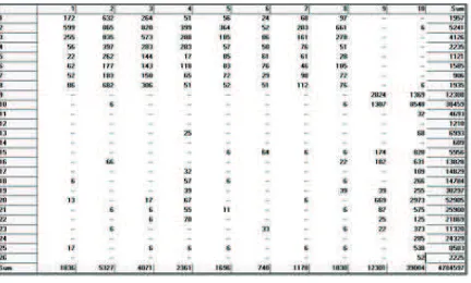 Figure 1 Zoning of the study area