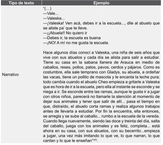 Tabla 2. Ejemplo texto narrativo